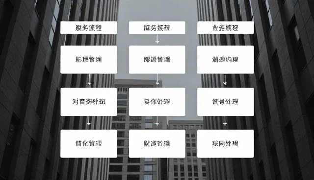 选型关注点：内容对比中的常见误区澄清