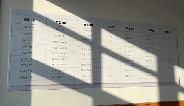 提出用途时应关注的5个精细检查要点