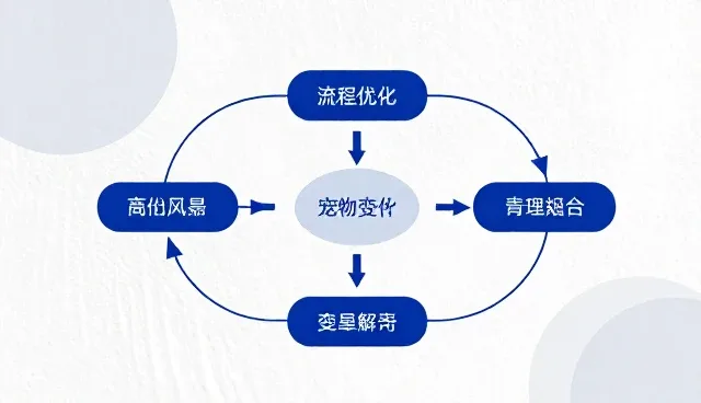 商务代理选型关注点与常见问题处理方法
