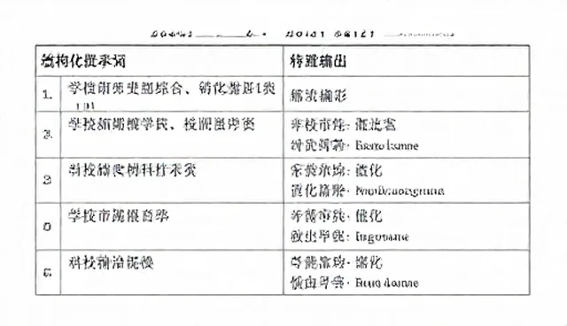 AI画图提示词在电商运营中的选型与使用建议