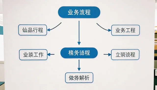 策划服务如何通过成本控制提升业务趋势