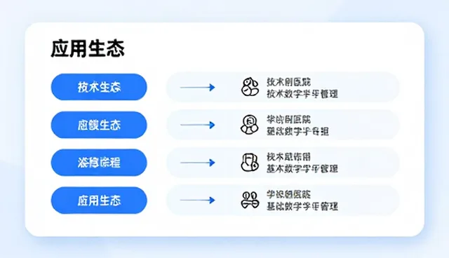 技术开发中技术支持选型的5大关注点