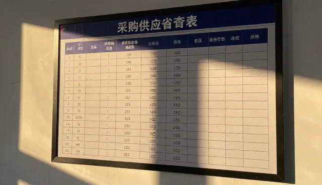 采购供应中的市场行情查询，如何优化决策流程