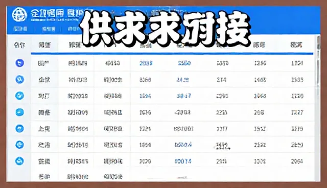 如何根据实际需求选择供求产品，避免选型误区
