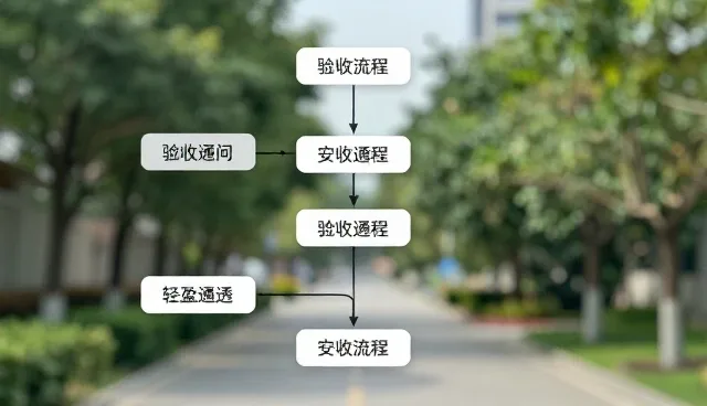 流程优化方案：选择依据与应用场景分析