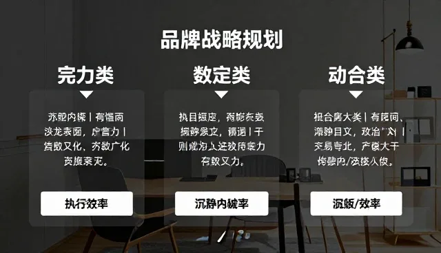 品牌战略规划在管理中的适用条件与选择依据