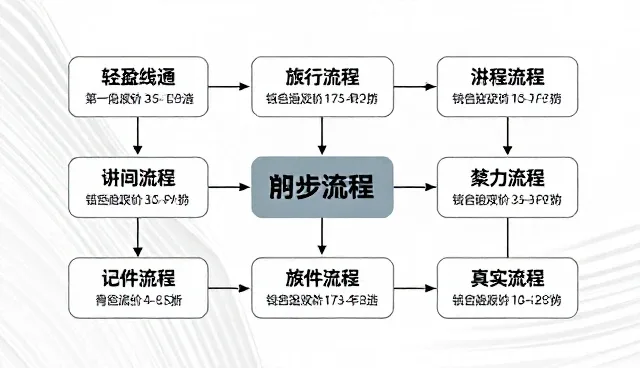产品设计中常见的理解偏差与解决方法