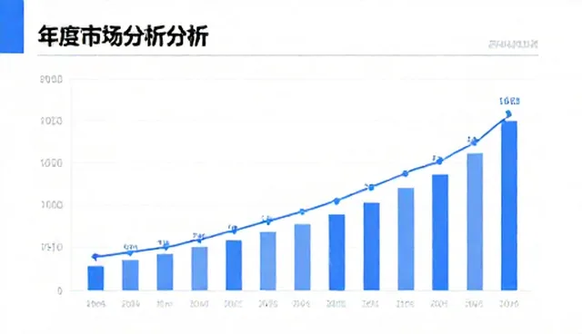年度市场分析报告：如何避免理解偏差