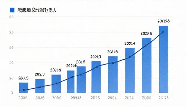 市场调研选型中的常见误区与正确理解