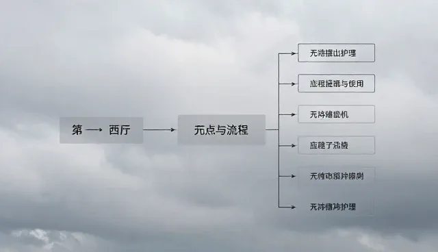 电商解决方案选型关注点与使用建议