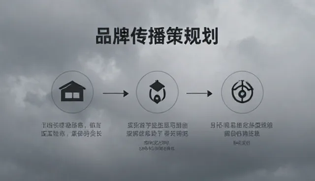 传播服务选型关注点：5大检查要点解析