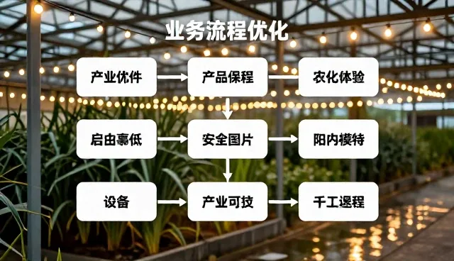 中山网络推广如何通过企业名录汇集提升效果？