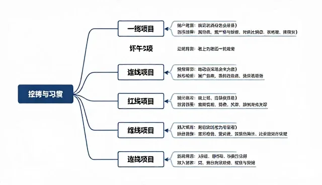 线上店铺的商品采购如何避免库存积压？