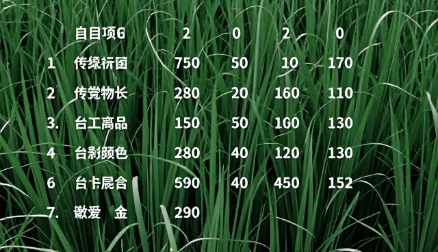 品牌招商推广套餐为何难以提升项目排行？