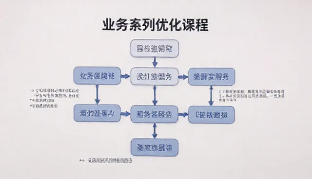 技术培训中安装调试的适用边界解析