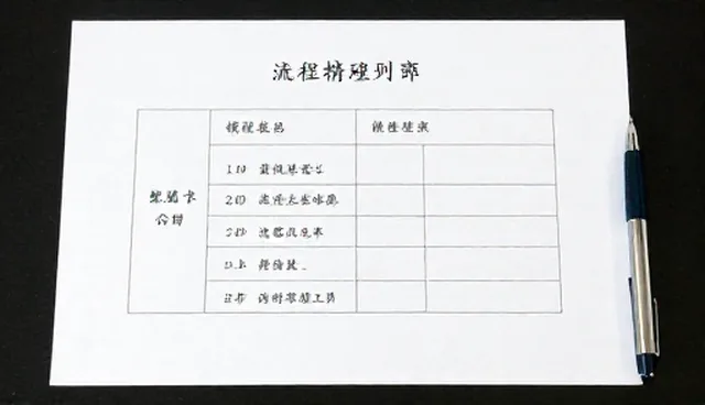员工技能培养：适用条件的两种做法与取舍