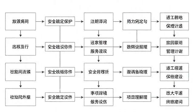 用户画像构建中数据准确性对结果的影响