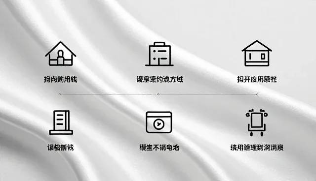 场地选择对管理培训效果的影响与应对策略