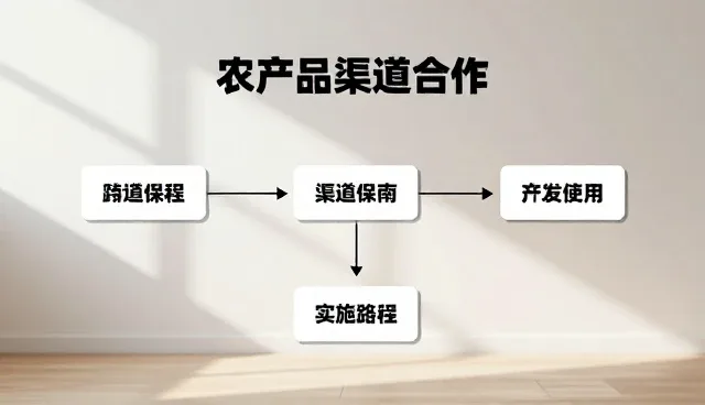 农产品收购推广策略：选型与适用条件建议