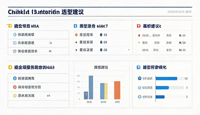 市场调研报告：信息咨询产品选型关注点分析