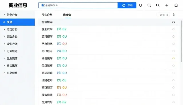 企业动态更新：行业分类导航选型关注点分析