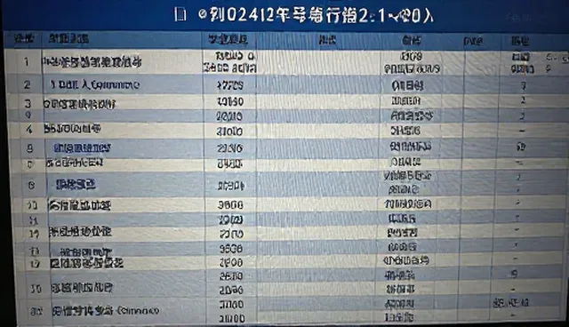 如何选择适合业务趋势的科技产品？