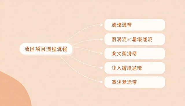 财税流程优化中的选型与使用建议