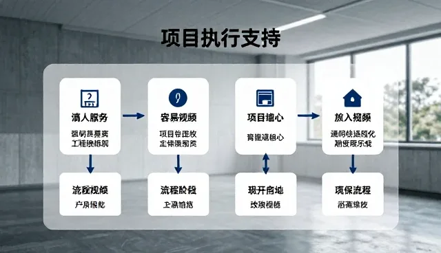 项目执行中效率提升的两种做法对比