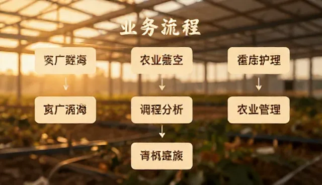 数据误差如何影响品质管理结果的原因分析