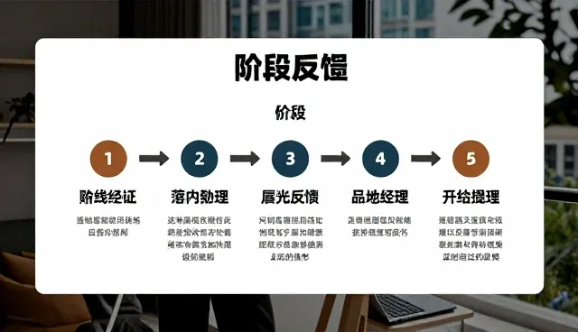 选型关注点：阶段反馈的5大检查要点