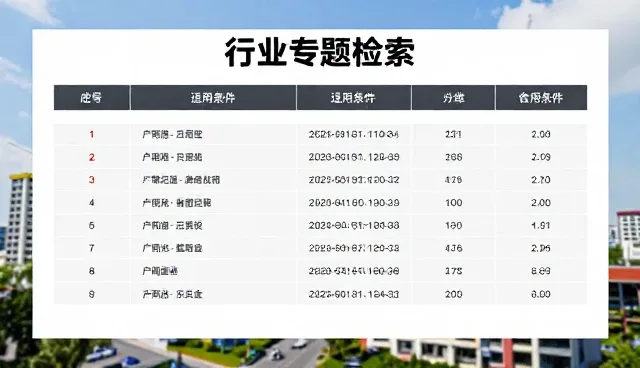 区域分类如何影响行业专题检索效率？