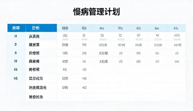 慢病随访在健康管理中的适用条件与选择依据