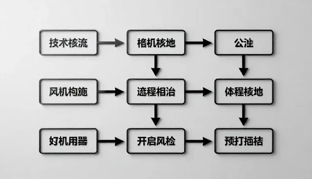 系统优化中性能瓶颈与适用条件分析