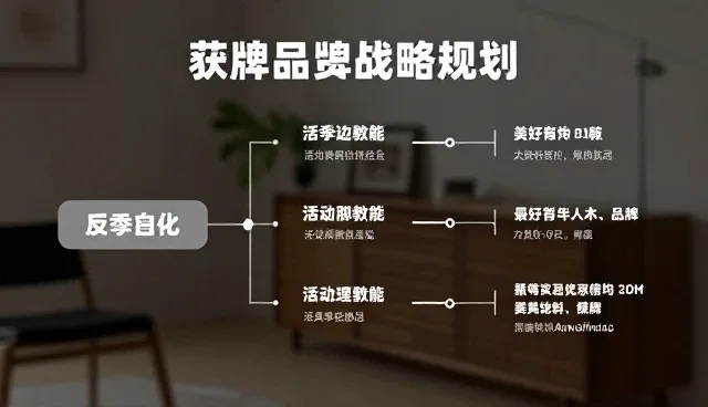 品牌落地执行：阶段反馈的性能与适用条件分析