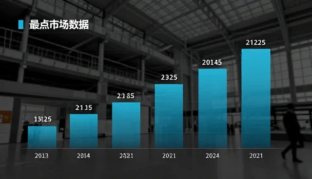 数据分析产品选型关注点，如何平衡性能与适用条件