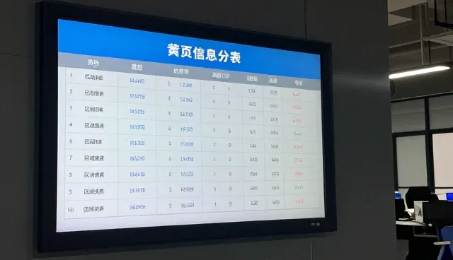 协会网站建设如何影响黄页信息推广效果