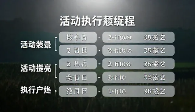 内容分发性能提升中的常见误区澄清
