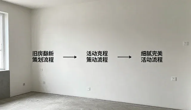 活动策划执行中内容分发的适用情况与限制