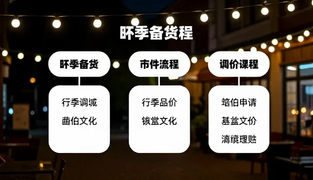 市场调研中的流程优化与选型关注点