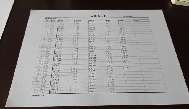 电气改造服务中方向的选型与使用建议