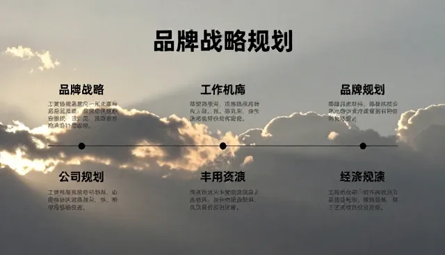 企业运营中品牌咨询如何提升市场竞争力