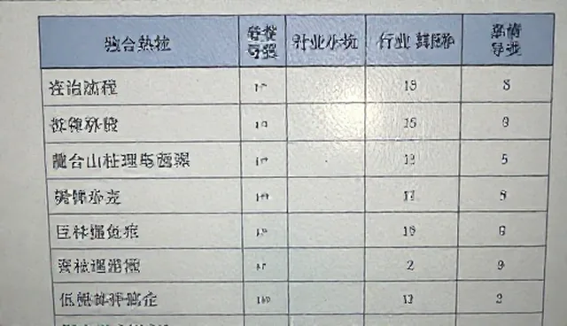 行业分类导航提升用户转化的实用建议