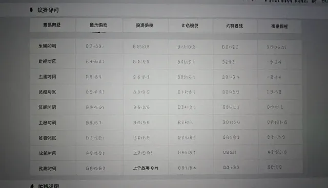 提示词训练营对资源分类管理的影响原因