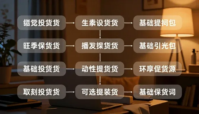 形象设计提示词在文本处理中的应用问题