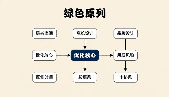 企业管理流程优化，市场调研是关键