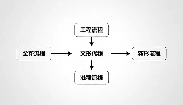 项目咨询中商务配套如何解决常见问题？