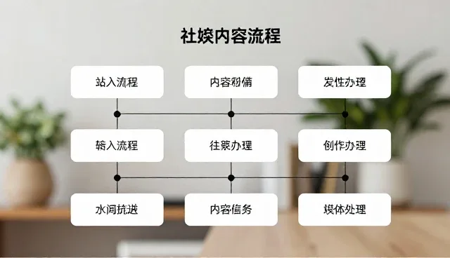 合作关系：内容分发策划执行的关键要素分析