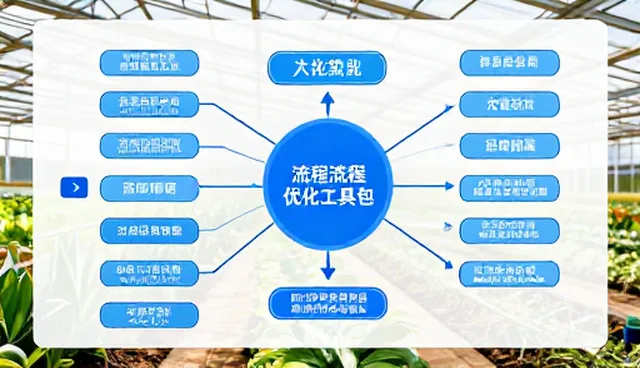 性能优化在流程优化中的适用条件与选择依据
